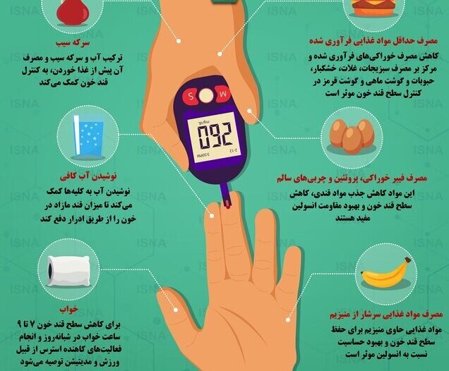 انسولین چیست به زبان ساده