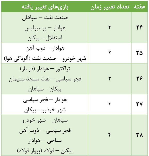 سازمان لیگ فوتبال در سال ۱۴۰۱/ منظم‌ مثل BRTهای تهران!