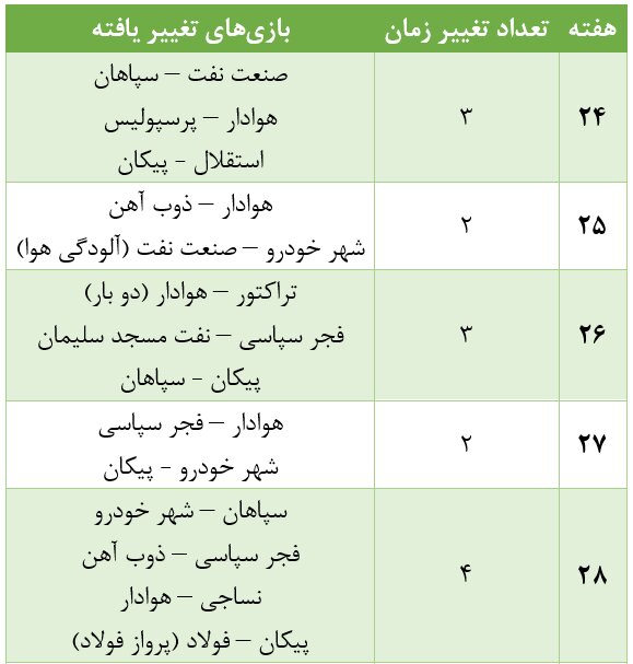 سازمان لیگ فوتبال در سال ۱۴۰۱/ منظم مثل BRTهای تهران!