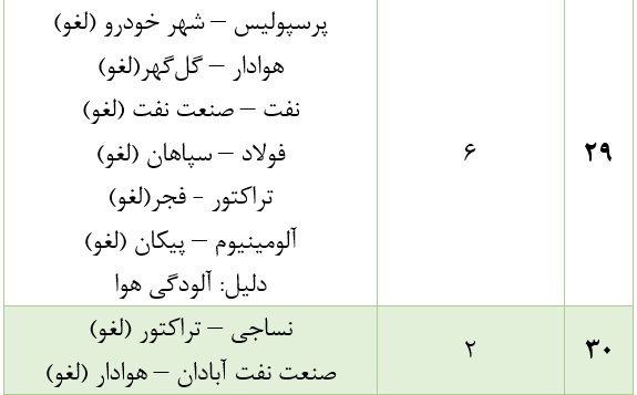 سازمان لیگ فوتبال در سال ۱۴۰۱/ منظم‌ مثل BRTهای تهران!