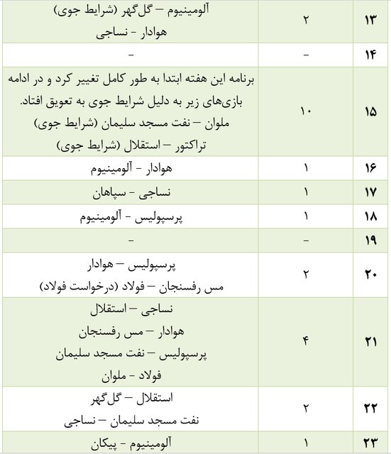 سازمان لیگ فوتبال در سال ۱۴۰۱/ منظم‌ مثل BRTهای تهران!