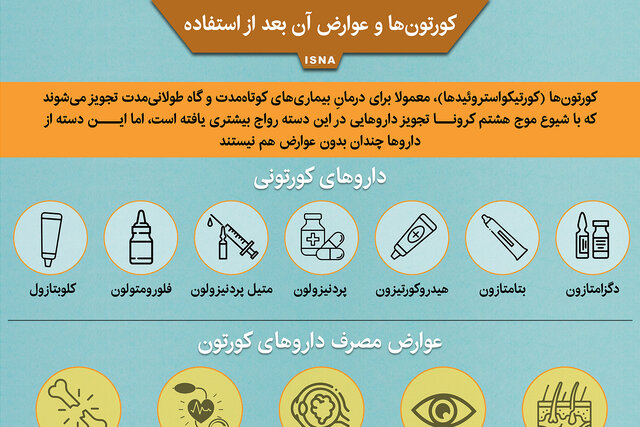 اینفوگرافیک / کورتون‌ها و عوارض آن بعد از استفاده