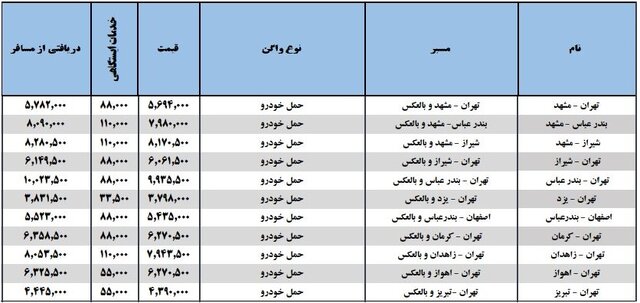 حمل خودرو با قطار؛ نحوه خرید بلیت و قیمت
