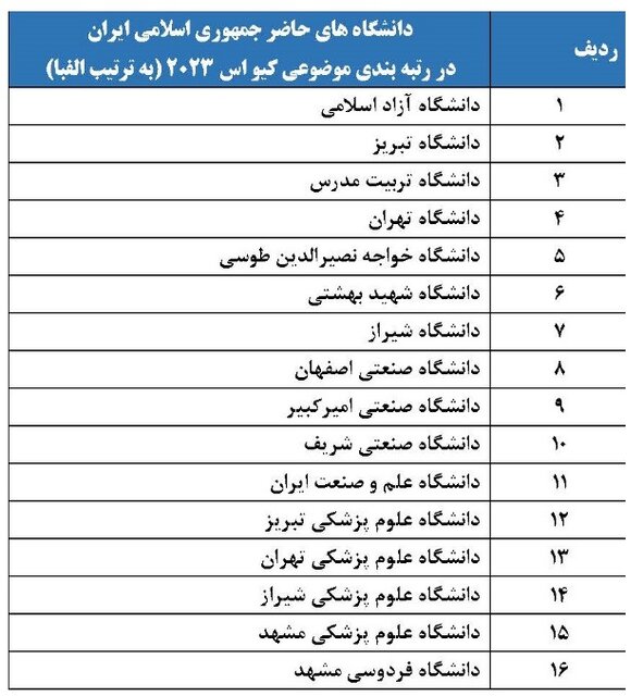 حضور ۱۶ دانشگاه ایرانی در رتبهبندی کیو اس