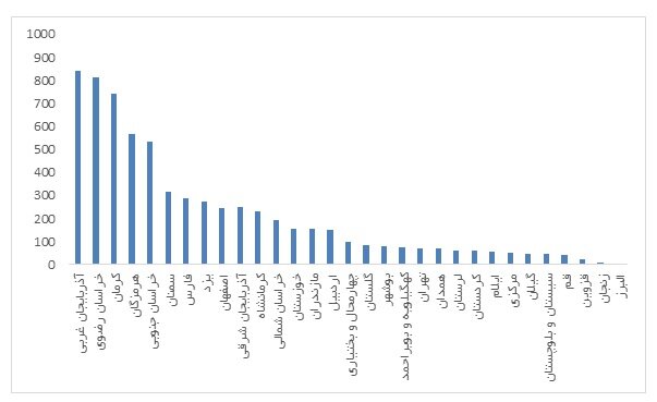 زلزله ایران را ۷ هزار بار لرزاند