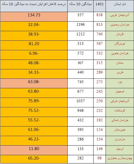 زلزله ایران را ۷ هزار بار لرزاند