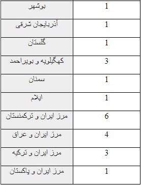 زلزله ایران را ۷ هزار بار لرزاند