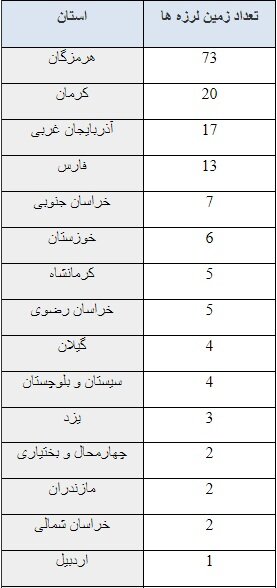 زلزله ایران را ۷ هزار بار لرزاند