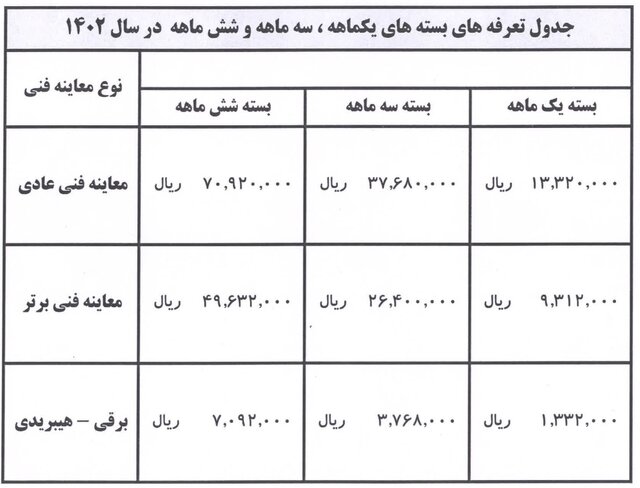 اعلام جزئیات بستههای مدت دار تردد خودروها در محدوده طرح ترافیک پایتخت