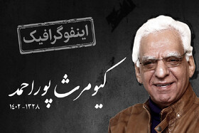 اینفوگرافیک / سینمای کیومرث پوراحمد از آغاز تا مرگ