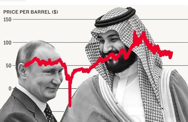 سعودیها بزرگترین اسلحه در جنگ انرژی را به پوتین دادند سعودیها بزرگترین اسلحه در جنگ انرژی را به پوتین دادند