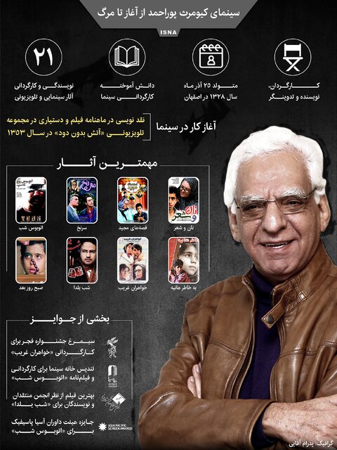 اینفوگرافیک / سینمای کیومرث پوراحمد از آغاز تا مرگ