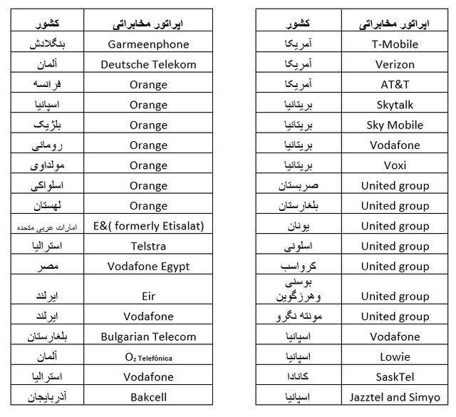 نگاهی به عملکرد اپراتورهای مخابراتی در زمینلرزه ترکیه - سوریه