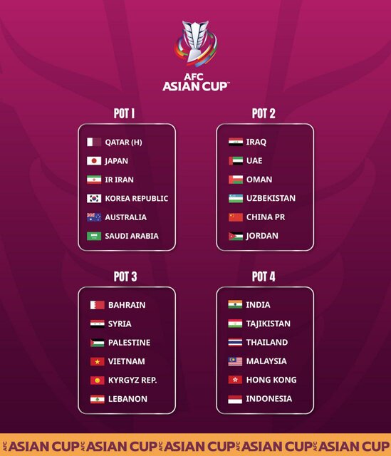ایران در سید یک جام ملتهای فوتبال آسیا