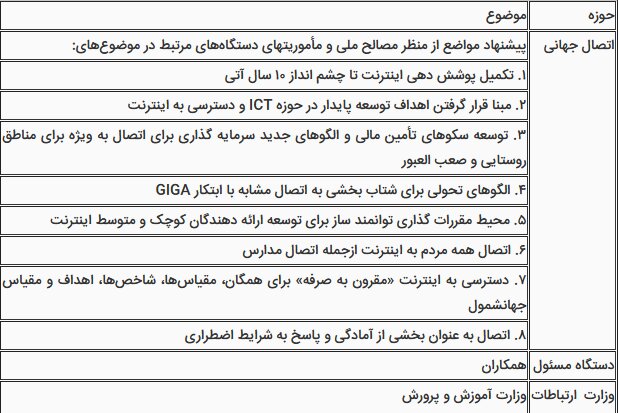 تقسیم کار ملی درباره «پیمان جهانی دیجیتال» ابلاغ شد