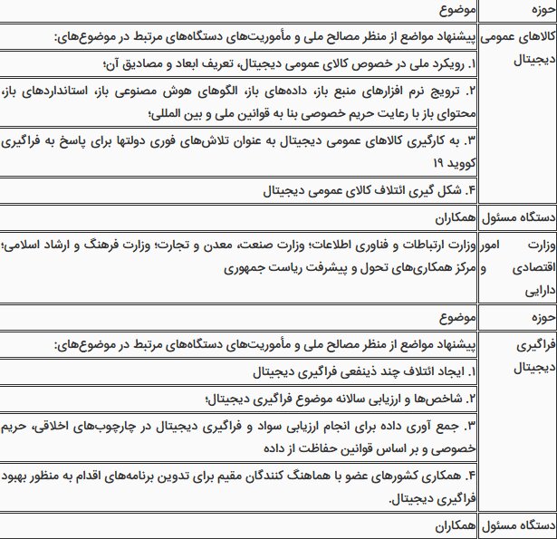 تقسیم کار ملی درباره «پیمان جهانی دیجیتال» ابلاغ شد