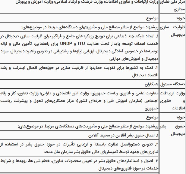 تقسیم کار ملی درباره «پیمان جهانی دیجیتال» ابلاغ شد