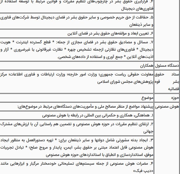 تقسیم کار ملی درباره «پیمان جهانی دیجیتال» ابلاغ شد