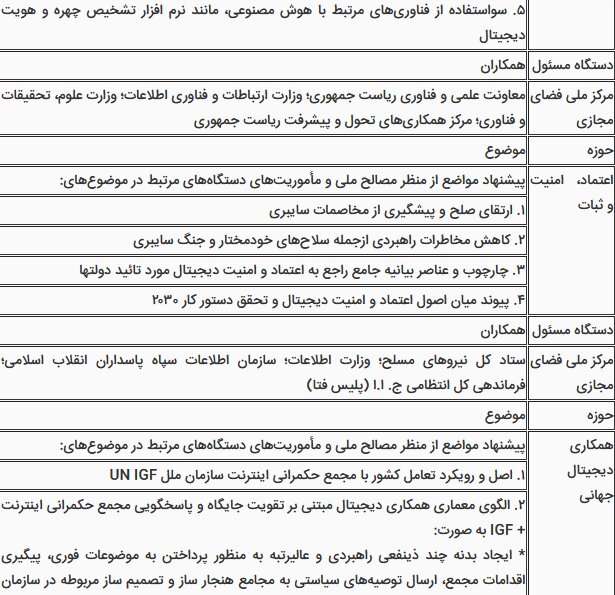 تقسیم کار ملی درباره «پیمان جهانی دیجیتال» ابلاغ شد