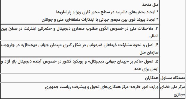 تقسیم کار ملی درباره «پیمان جهانی دیجیتال» ابلاغ شد