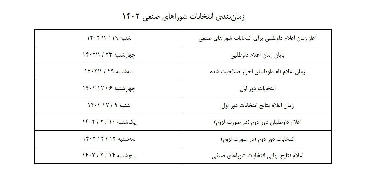 اعلام شرایط داوطلبان انتخابات شورای صنفی دانشگاه شریف