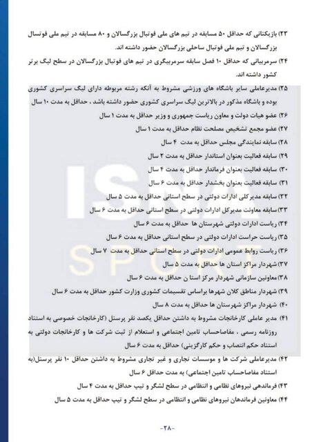 عجایب آیین‌نامه هیات‌های استانی فوتبال + سند