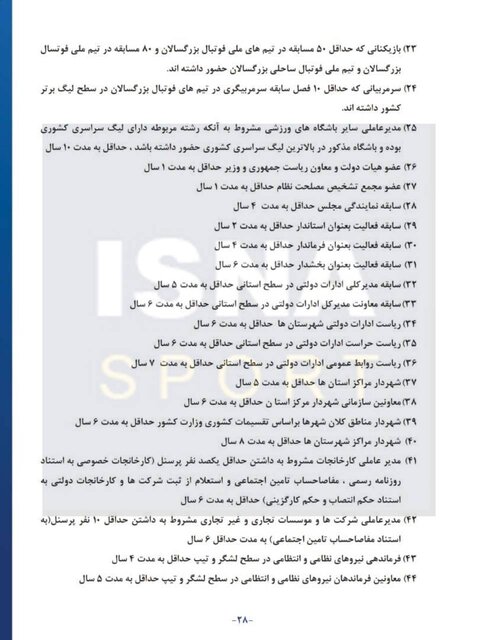 عجایب آییننامه هیاتهای استانی فوتبال + سند