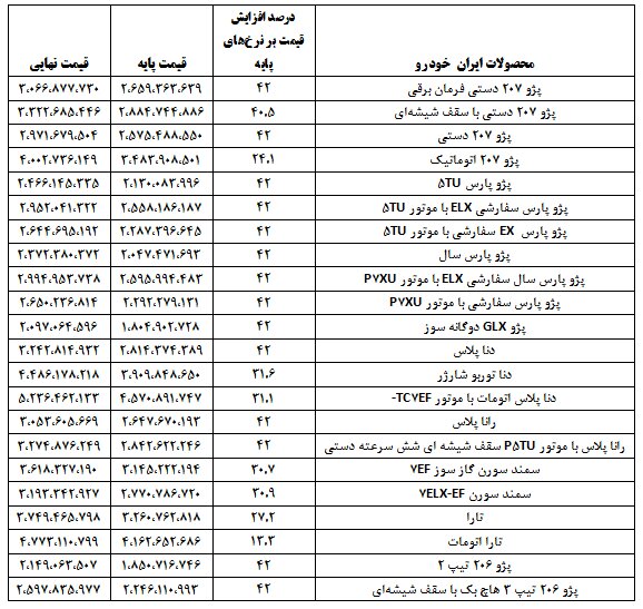 قیمت نهایی خودروها با احتساب مالیات و هزینههای جانبی   جدول
