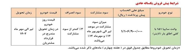 اولین طرح فروش خودرو در سال جدید/ پیشفروش سایپا ۱۵۱ از ۲۴ فروردین
