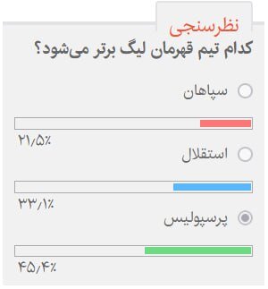 کدام تیم از نظر مخاطبان ایران اکونومیست قهرمان لیگ برتر فوتبال خواهد شد؟