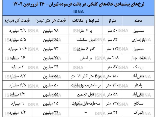 خانه کلنگی در بافت فرسوده تهران چند؟