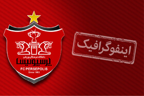 اینفوگرافیک / ترکیب منتخب پرسپولیس در داربی‌ها