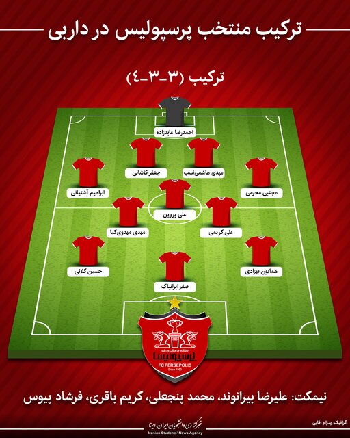 اینفوگرافیک / ترکیب منتخب پرسپولیس در داربیها