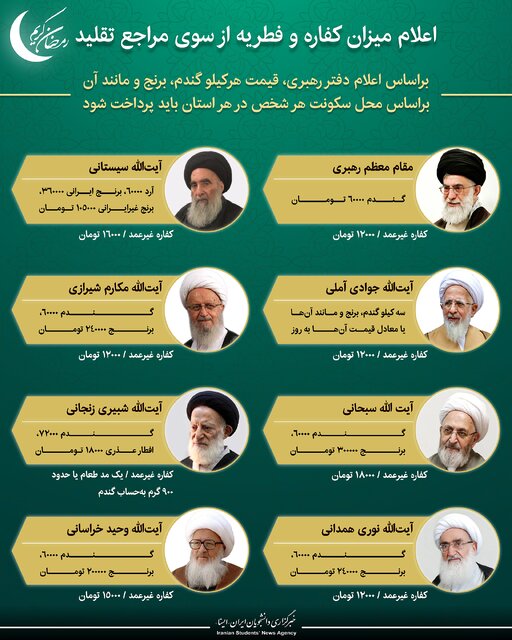 اینفوگرافیک / میزان کفاره و فطریه اعلام شده توسط مراجع تقلید