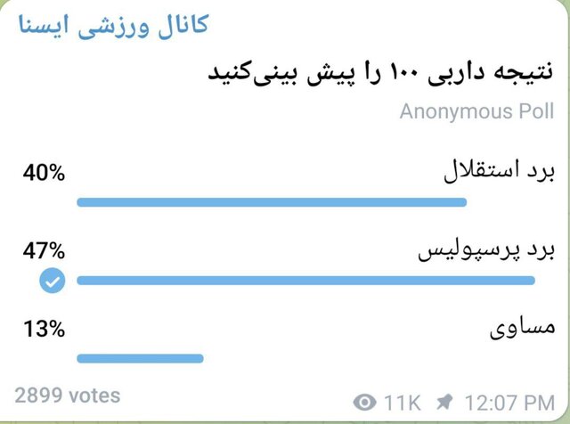 نتیجه نظرسنجی ایسنا درباره برنده داربی ۱۰۰