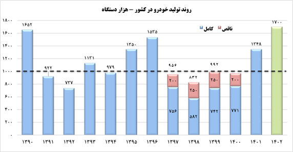 میتوانستیم فاصله بگیریم و شاکی باشیم!/ نتایج حاصله جبرانکننده کاستیهای دهه گذشته نیست