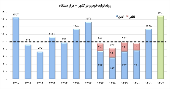 می‌توانستیم فاصله بگیریم و شاکی باشیم!/ نتایج حاصله جبران‌کننده کاستی‌های دهه گذشته نیست