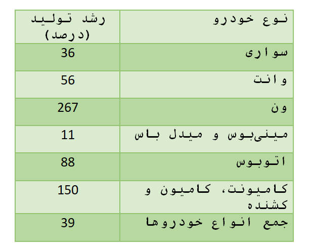 میتوانستیم فاصله بگیریم و شاکی باشیم!/ نتایج حاصله جبرانکننده کاستیهای دهه گذشته نیست