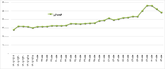 میتوانستیم فاصله بگیریم و شاکی باشیم!/ نتایج حاصله جبرانکننده کاستیهای دهه گذشته نیست