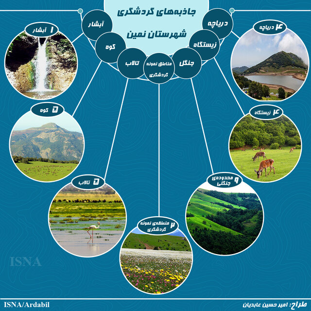 جاذبه‌های گردشگری شهرستان نمین