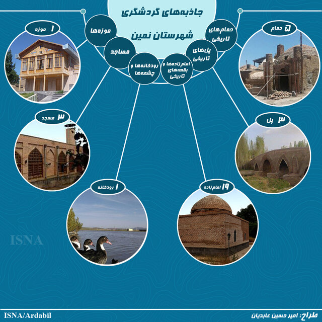 جاذبههای گردشگری شهرستان نمین