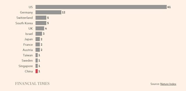 وقتی «کارخانههای مقالهسازی» پیشرفت یک کشور را تهدید میکنند