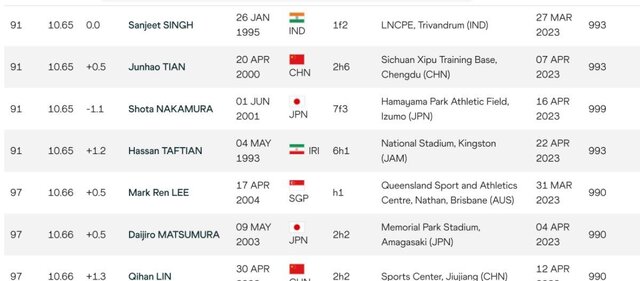 سریعترین مرد ایران در جامائیکا چه میکند؟