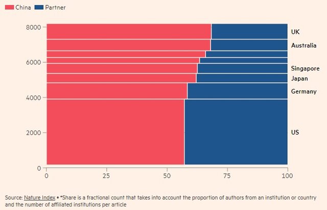 وقتی «کارخانههای مقالهسازی» پیشرفت یک کشور را تهدید میکنند