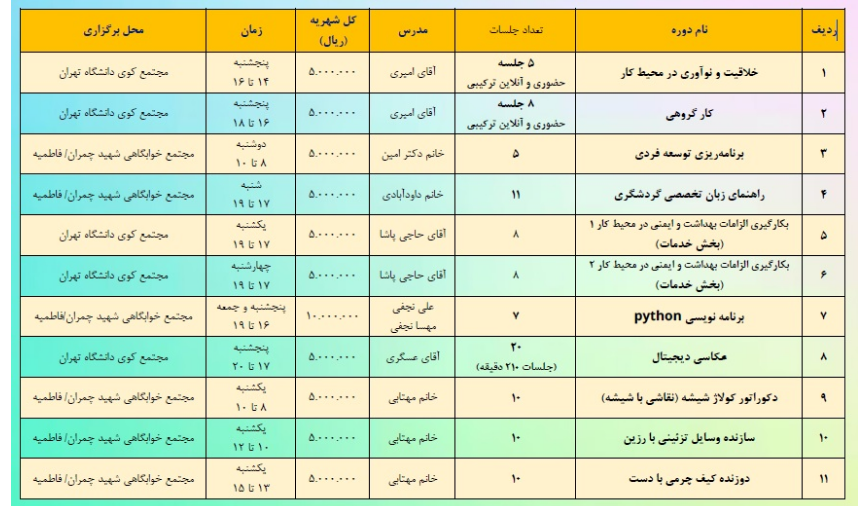 برگزاری کارگاههای مهارتآموزی ویژه دانشجویان خوابگاهی دانشگاه تهران