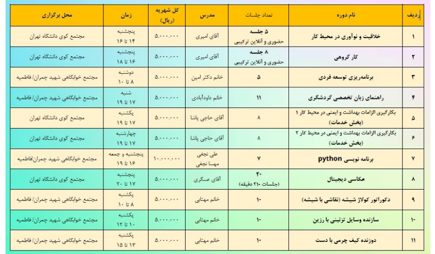 برگزاری کارگاه‌های مهارت‌آموزی ویژه دانشجویان خوابگاهی دانشگاه تهران