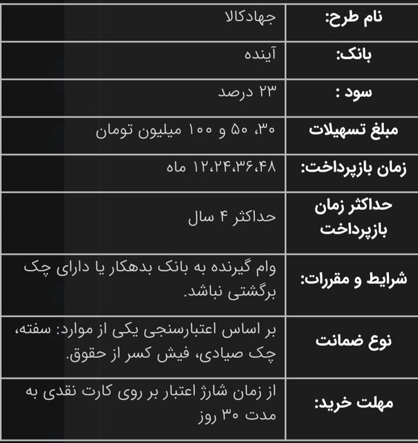 شرایط دریافت وام جهادکالا ویژه خبرنگاران اعلام شد