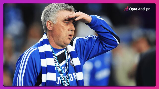 جوانترین فاتحان سختترین لیگ دنیا چه کسانی هستند؟