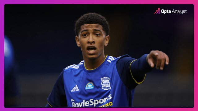 مسنترین فوتبالیست ۱۹ساله جهان