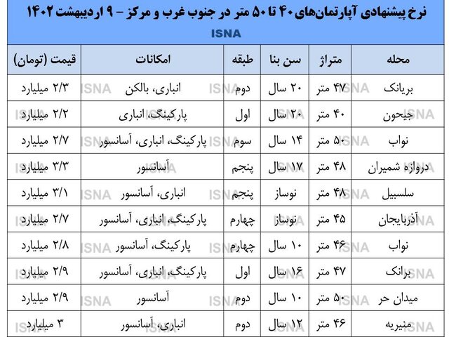 قیمت آپارتمان نقلی در مرکز تهران